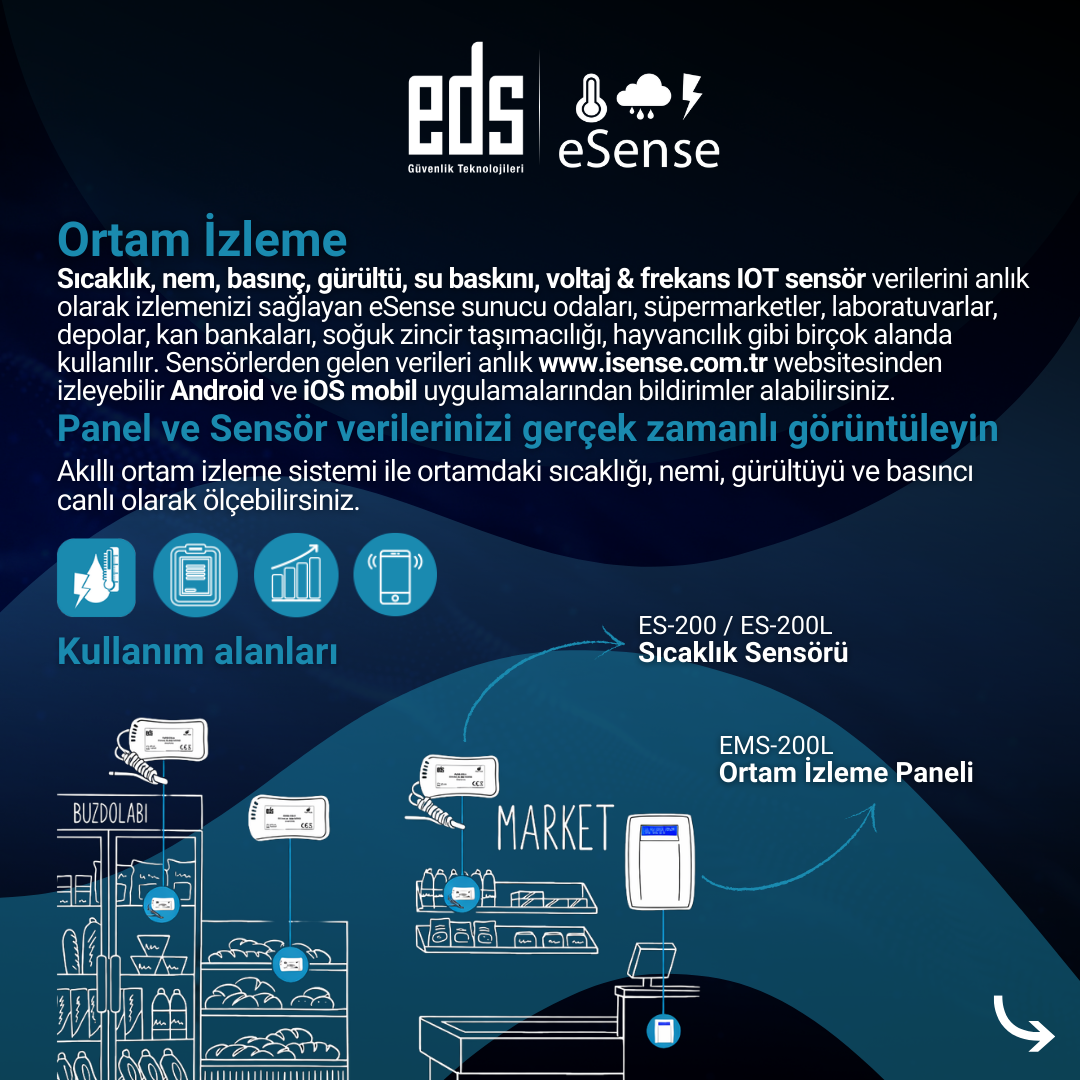 Ortam İzleme ile Her Şeyi Kontrol Altında Tutun!