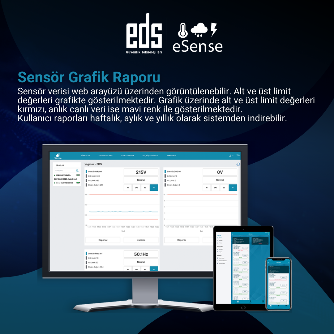 Ortam İzleme ile Her Şeyi Kontrol Altında Tutun!